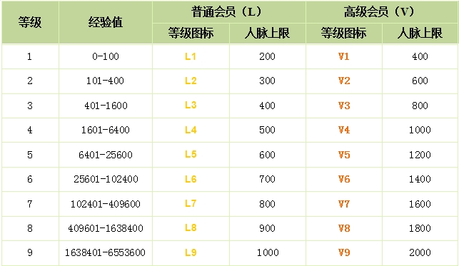 ����ͬ�I(y��)�罻�ȼ�(j��)�c�ȼ�(j��)�D��(bi��o)����(j��ng)�(y��n)ֵ�����}���ތ�(du��)��(y��ng)��