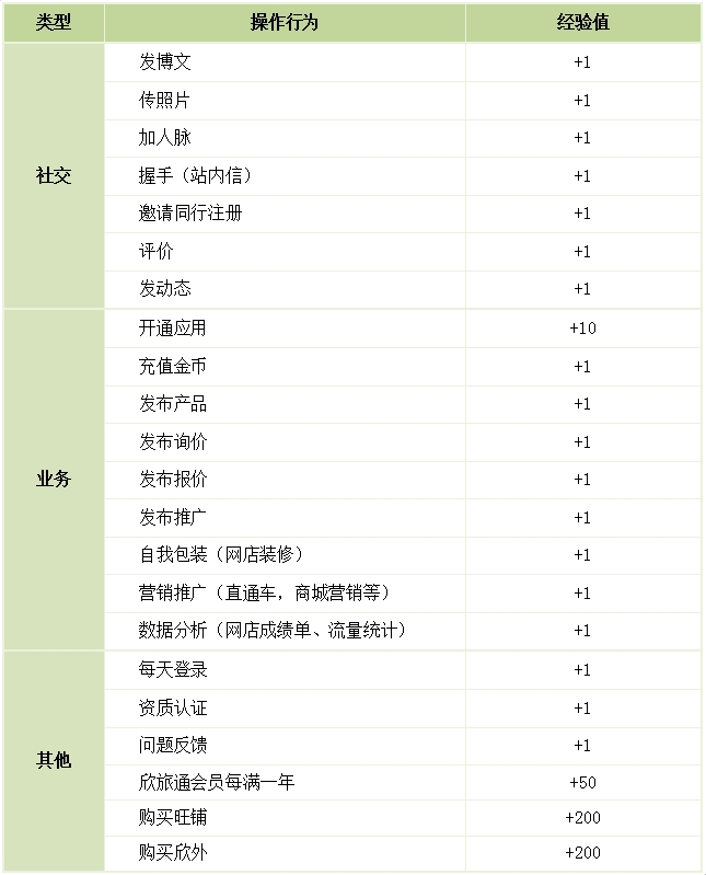 ����ͬ�I(y��)��(j��ng)�(y��n)ֵ�����О錦(du��)��(y��ng)��