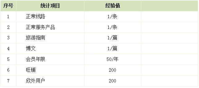 ����ͬ�I(y��)�罻�ȼ�(j��)�c�ȼ�(j��)�D��(bi��o)����(j��ng)�(y��n)ֵ�����}���ތ�(du��)��(y��ng)��